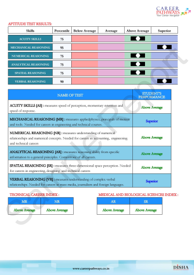 online aptitude test for high school students